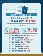 机关全面贯彻习思惟